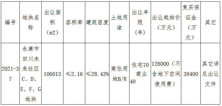 永康房屋综合开发12.8亿元摘得金华永康1宗商住用地_中国网地产